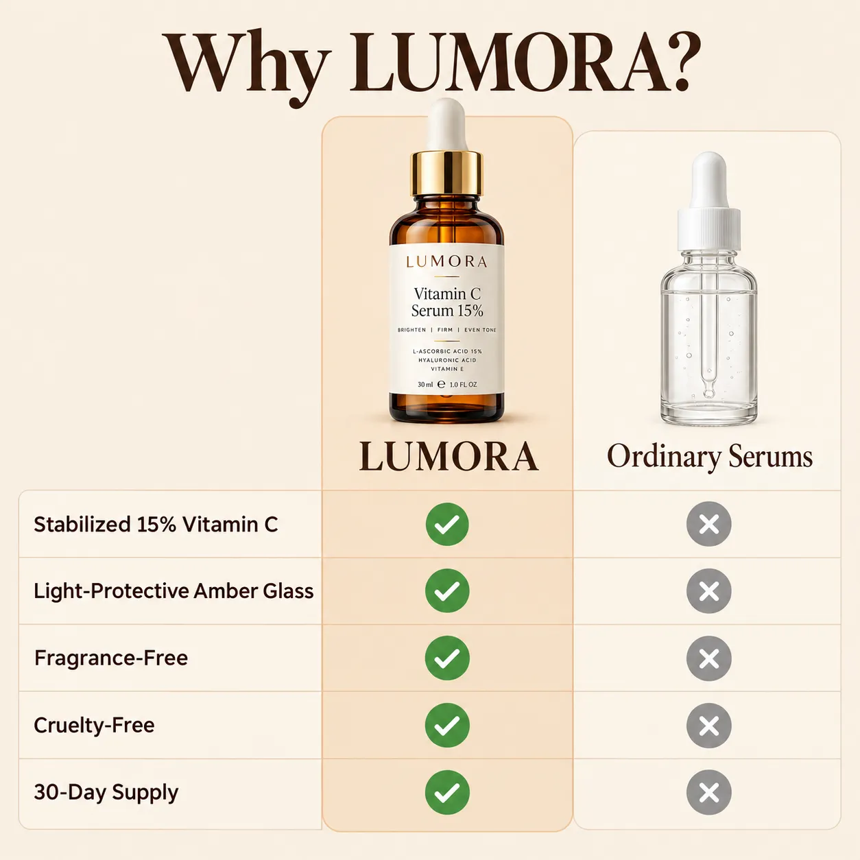 LUMORA comparison chart