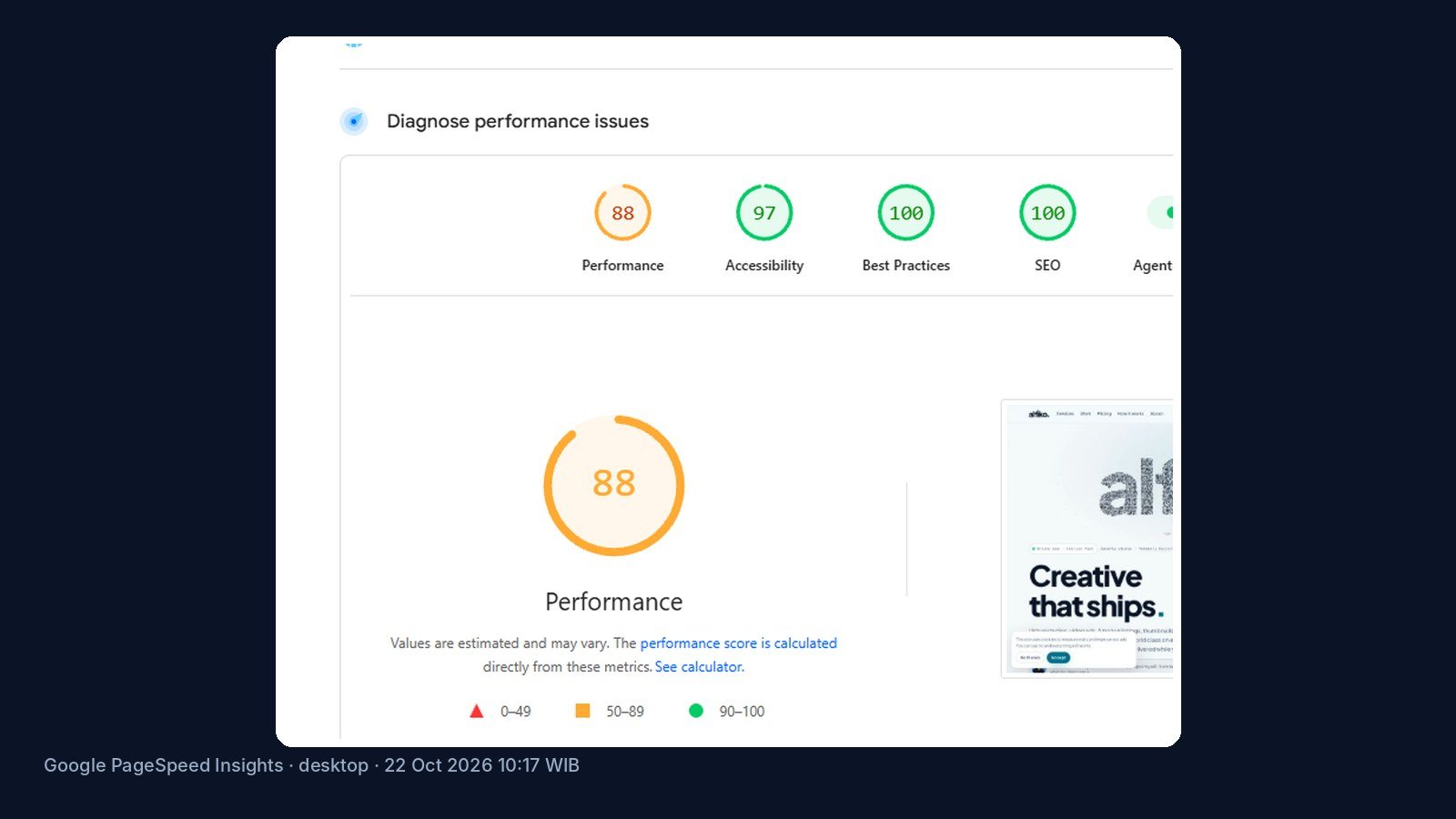 Google PageSpeed Insights desktop result for alfikostudio.com after the fixes: Performance 88, Accessibility 97, Best Practices 100, SEO 100